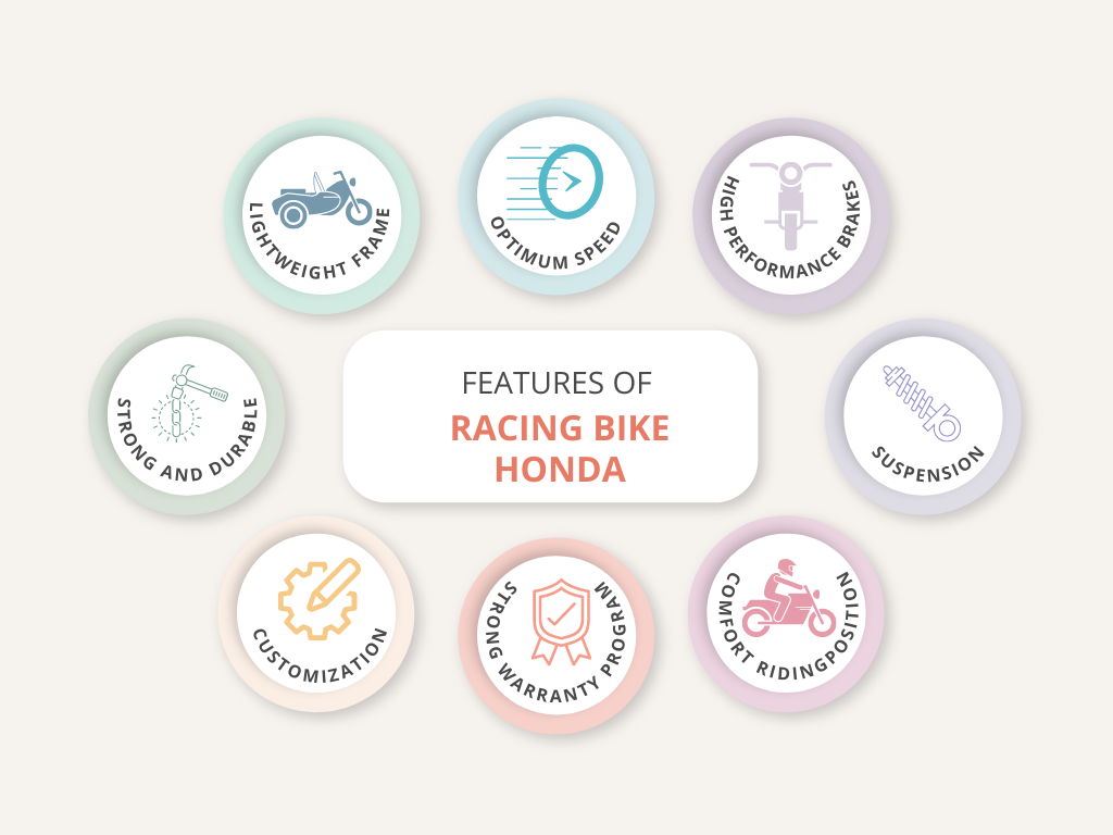 History and Features of the Racing Bike Honda Kavin Racing